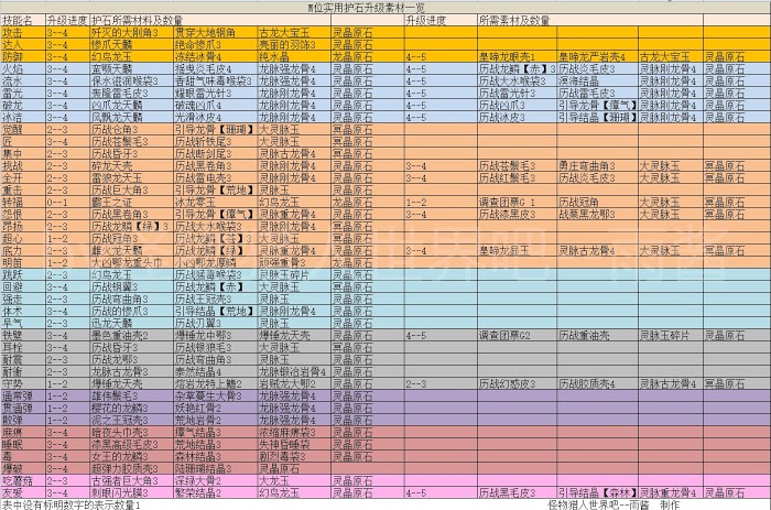 魔物獵人 世界 Iceborne PC開荒流程圖文攻略