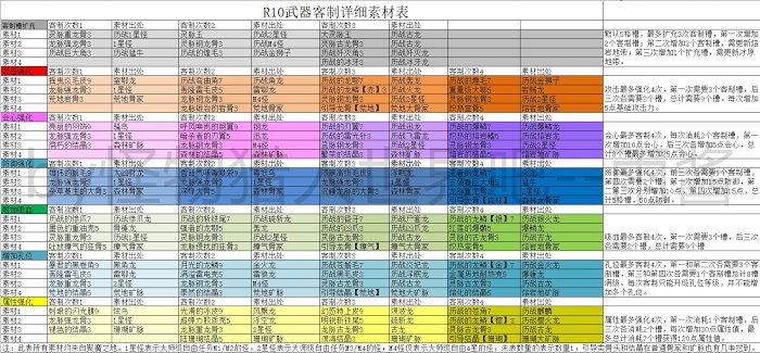 魔物獵人 世界 Iceborne PC開荒流程圖文攻略