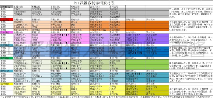 魔物獵人 世界 Iceborne PC開荒流程圖文攻略