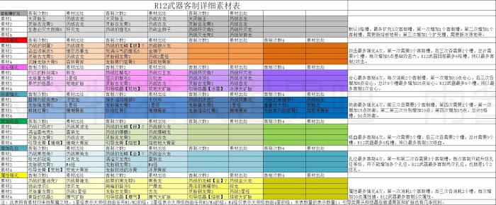 魔物獵人 世界 Iceborne PC開荒流程圖文攻略