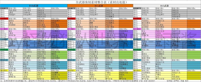 魔物獵人 世界 Iceborne PC開荒流程圖文攻略