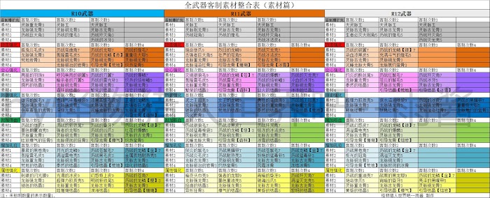 魔物獵人 世界 Iceborne PC開荒流程圖文攻略