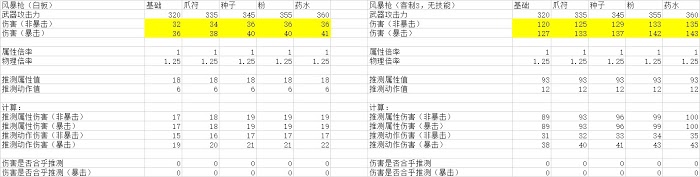 魔物獵人 世界 Iceborne 風暴槍特殊彈藥動作值與技能收益計算