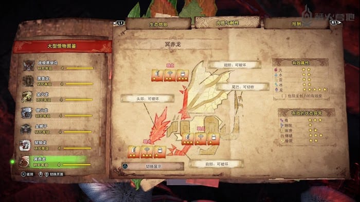 魔物獵人 世界 Iceborne 冥赤龍弱點攻略、點數攻略