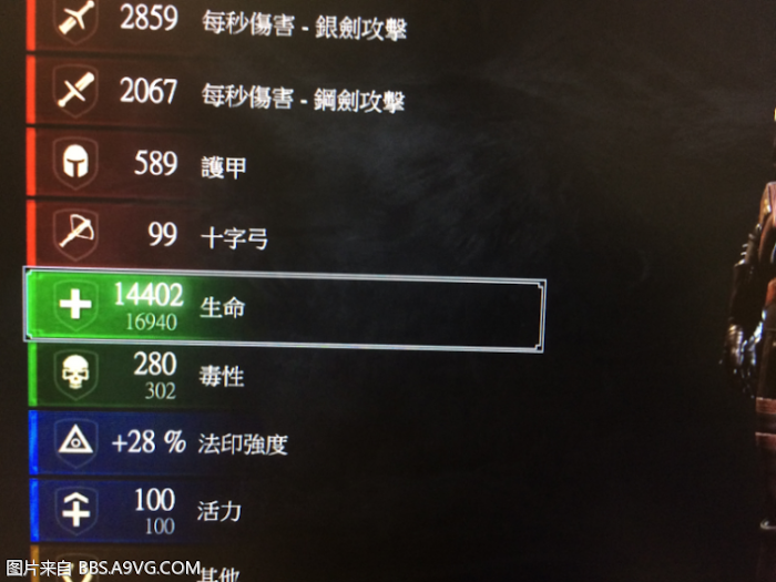 巫師 3 狂獵 血與酒血牛流裝備與加點心得
