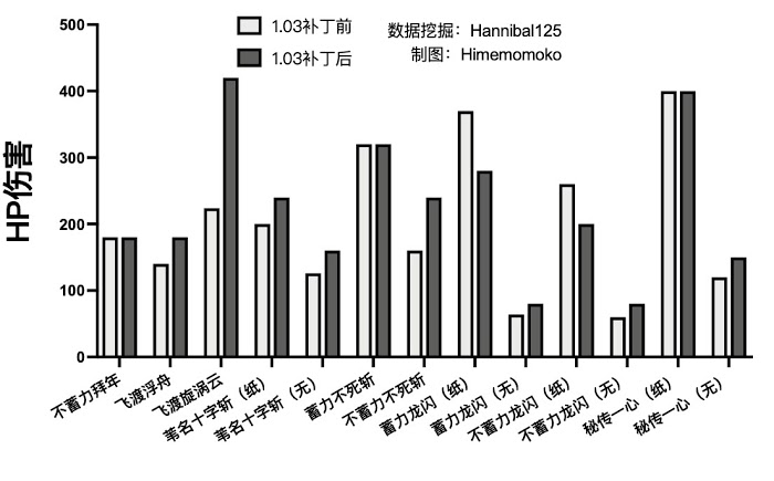 隻狼 暗影雙死 各技能更新後效果分析