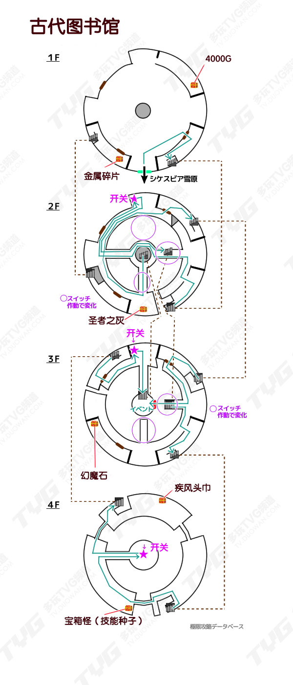 勇者鬥惡龍11 尋覓逝去的時光 中文版全收集品標記地圖