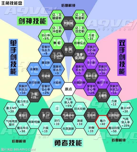 勇者鬥惡龍11 尋覓逝去的時光 技能中日文對照表