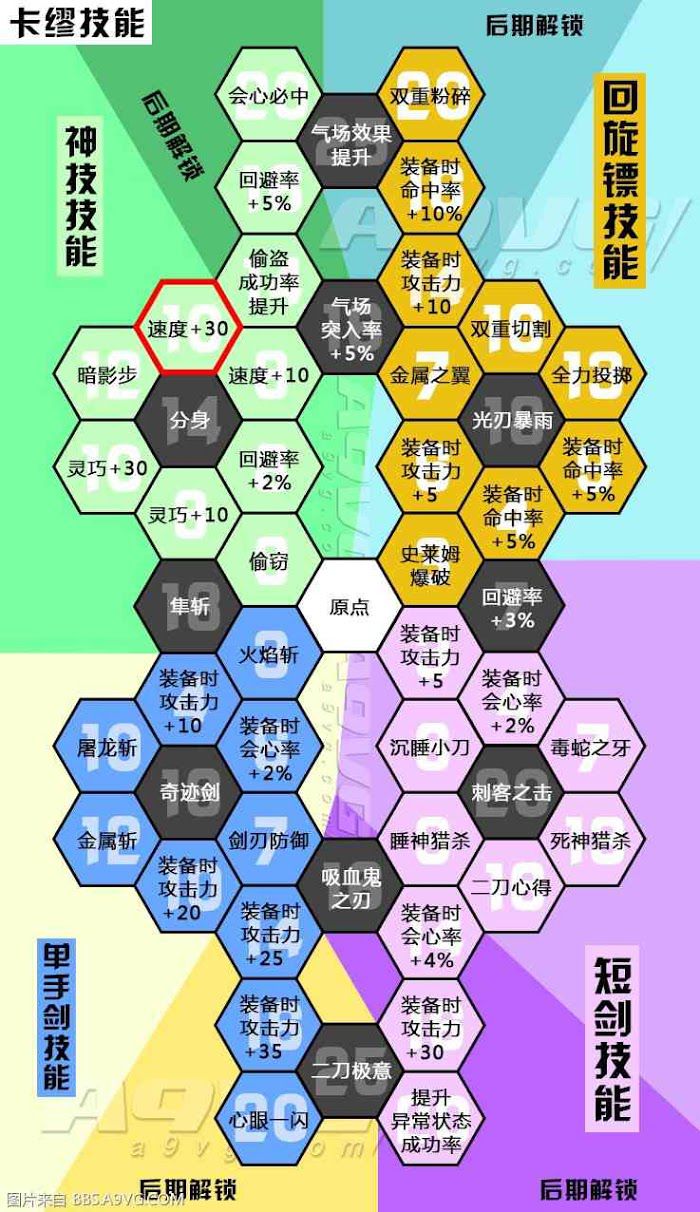 勇者鬥惡龍11 尋覓逝去的時光 技能中日文對照表