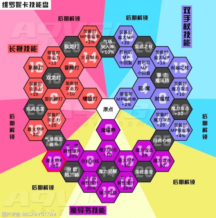 勇者鬥惡龍11 尋覓逝去的時光 技能中日文對照表