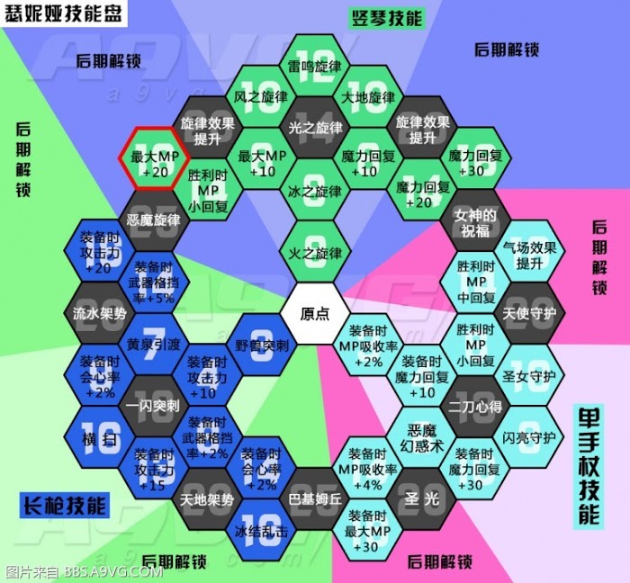 勇者鬥惡龍11 尋覓逝去的時光 技能中日文對照表