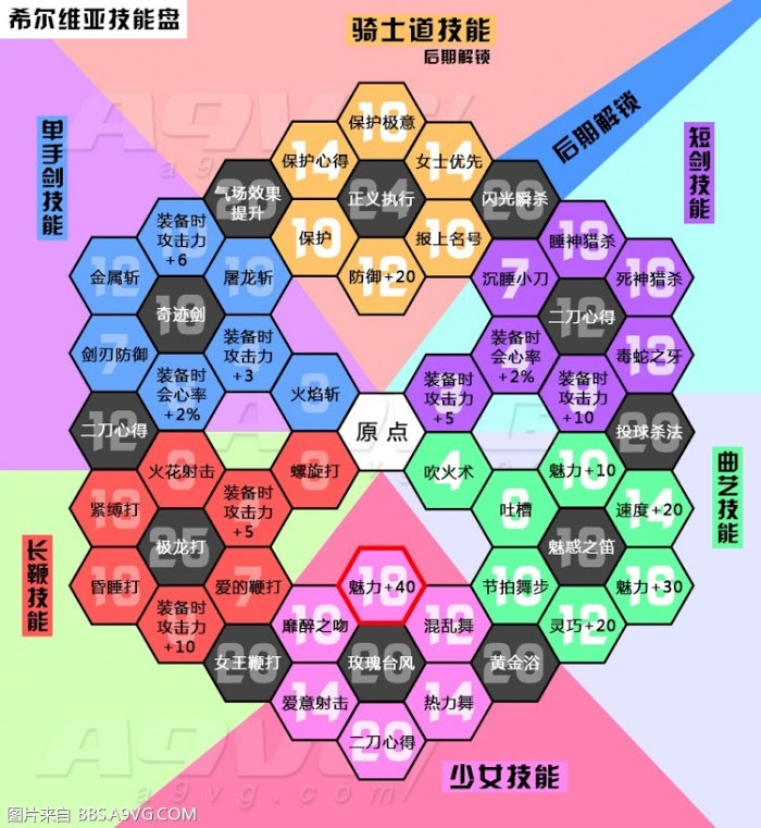 勇者鬥惡龍11 尋覓逝去的時光 技能中日文對照表