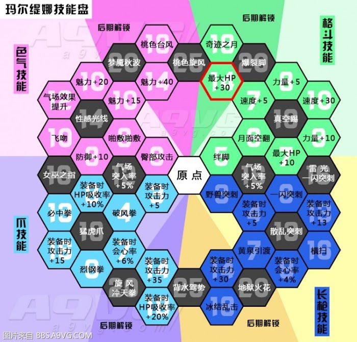 勇者鬥惡龍11 尋覓逝去的時光 技能中日文對照表