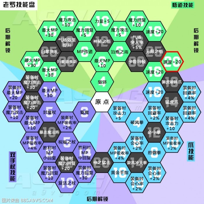 勇者鬥惡龍11 尋覓逝去的時光 技能中日文對照表