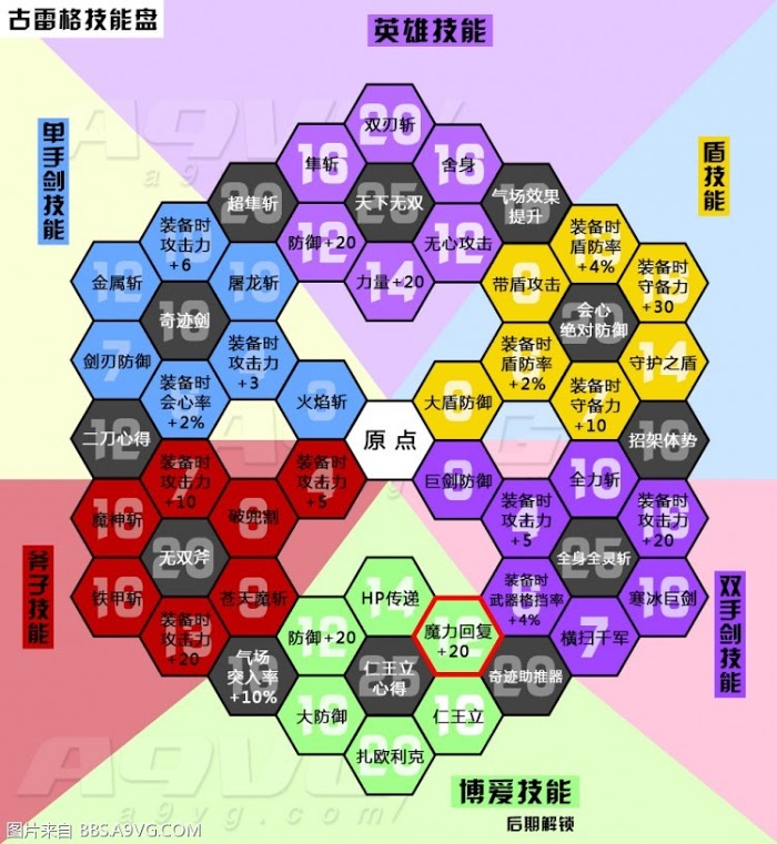 勇者鬥惡龍11 尋覓逝去的時光 技能中日文對照表