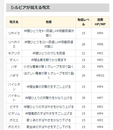 勇者鬥惡龍11 尋覓逝去的時光 各人物可習得咒文分享