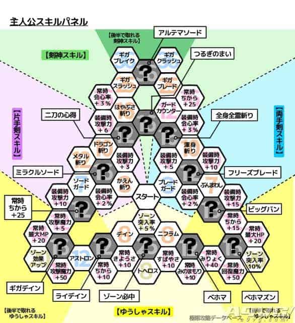 勇者鬥惡龍11 尋覓逝去的時光 全人物技能效果翻譯