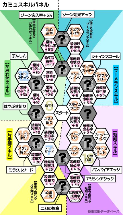 勇者鬥惡龍11 尋覓逝去的時光 全人物技能效果翻譯