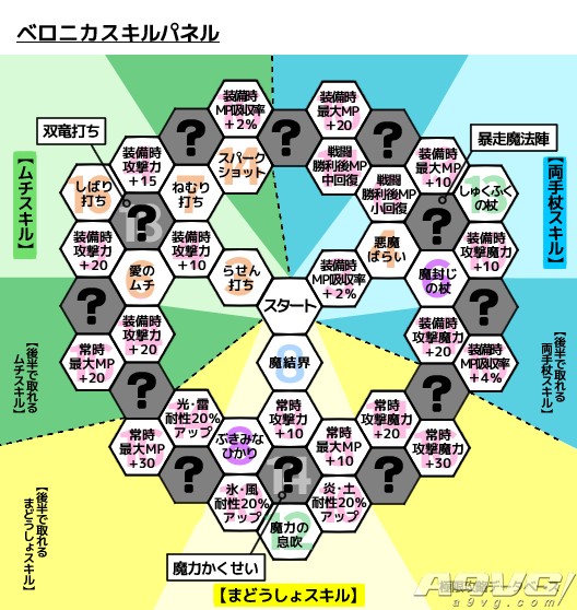 勇者鬥惡龍11 尋覓逝去的時光 全人物技能效果翻譯