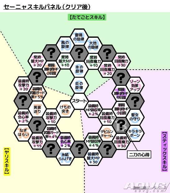 勇者鬥惡龍11 尋覓逝去的時光 全人物技能效果翻譯