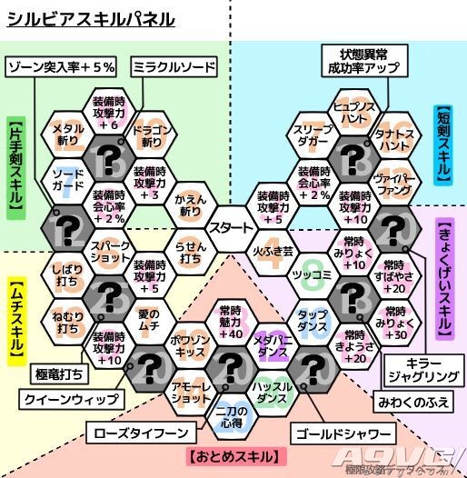 勇者鬥惡龍11 尋覓逝去的時光 全人物技能效果翻譯