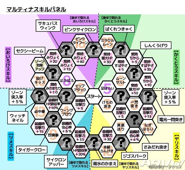 勇者鬥惡龍11 尋覓逝去的時光 全人物技能效果翻譯