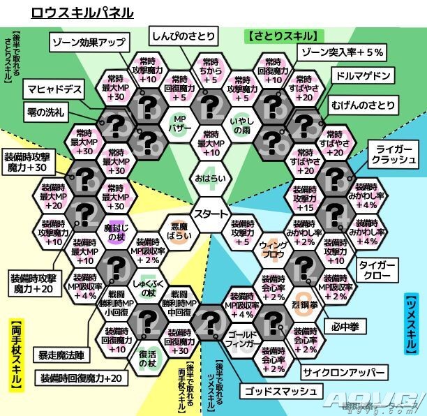 勇者鬥惡龍11 尋覓逝去的時光 全人物技能效果翻譯