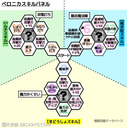 勇者鬥惡龍11 尋覓逝去的時光 各角色技能盤技能分享