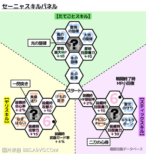 勇者鬥惡龍11 尋覓逝去的時光 各角色技能盤技能分享