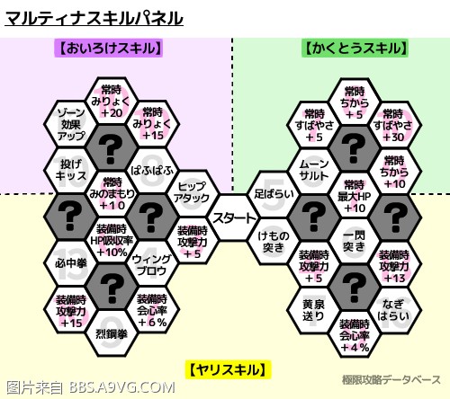 勇者鬥惡龍11 尋覓逝去的時光 各角色技能盤技能分享