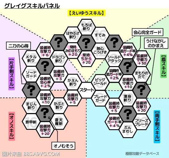 勇者鬥惡龍11 尋覓逝去的時光 各角色技能盤技能分享