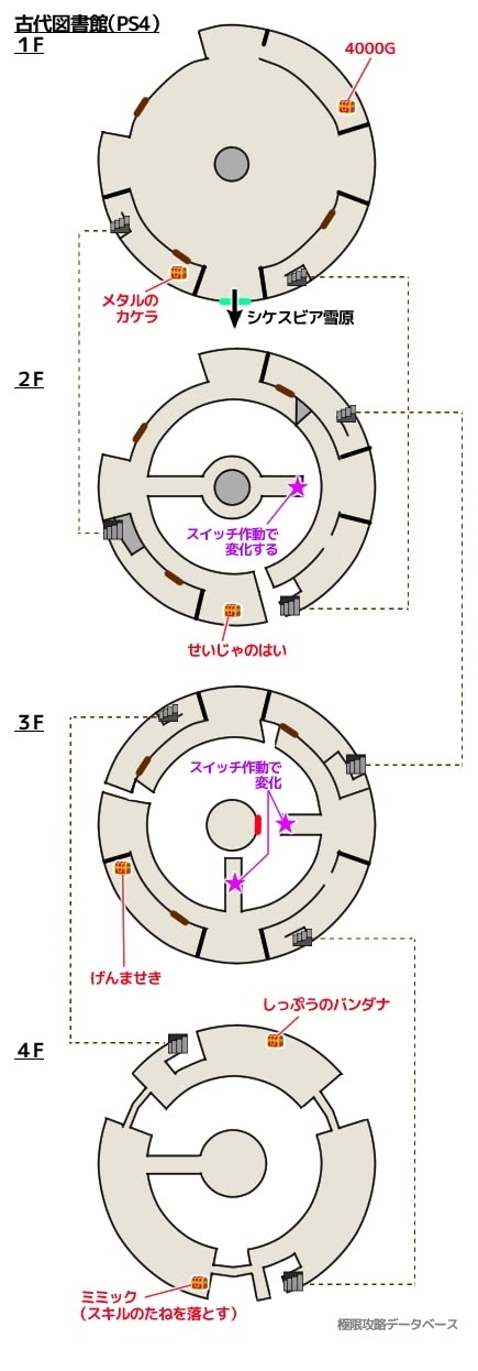 勇者鬥惡龍11 尋覓逝去的時光 PS4版通關流程圖文攻略