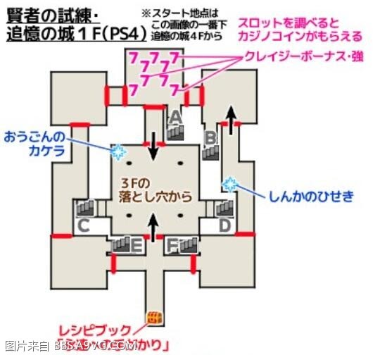 勇者鬥惡龍11 尋覓逝去的時光 PS4版通關流程圖文攻略