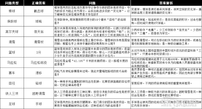 人中之龍7 光與闇的去向 全資格考試答案分享