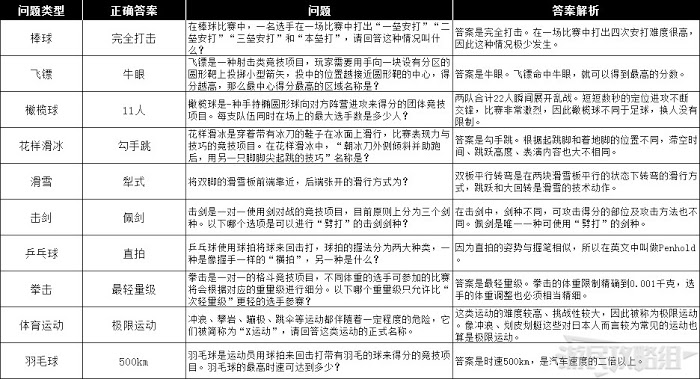 人中之龍7 光與闇的去向 全資格考試答案分享