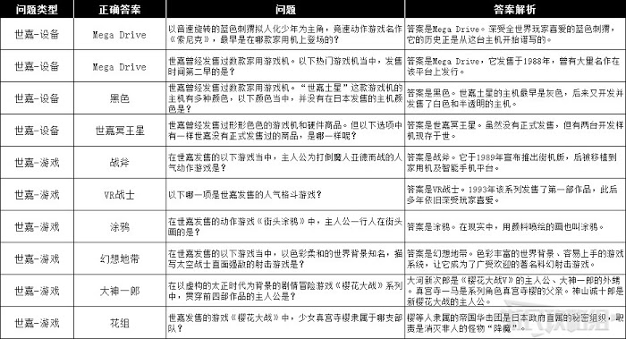 人中之龍7 光與闇的去向 全資格考試答案分享