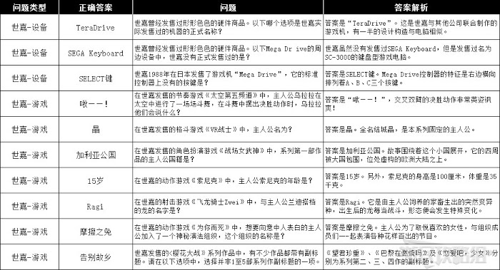 人中之龍7 光與闇的去向 全資格考試答案分享