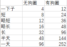 寶可夢劍盾 快速刷努力方法分享