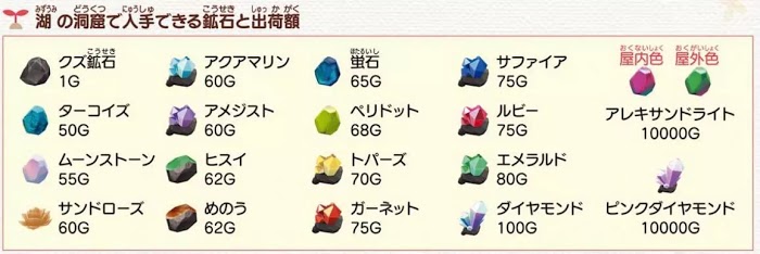 牧場物語 重聚礦石鎮 第一年冬圖文流程攻略
