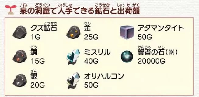 牧場物語 重聚礦石鎮 第一年冬圖文流程攻略
