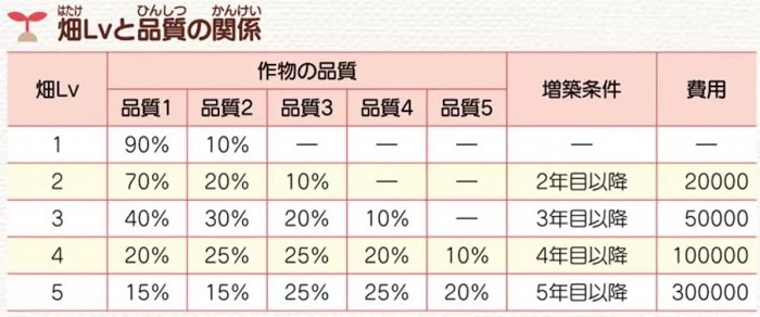 牧場物語 重聚礦石鎮 第一年冬圖文流程攻略