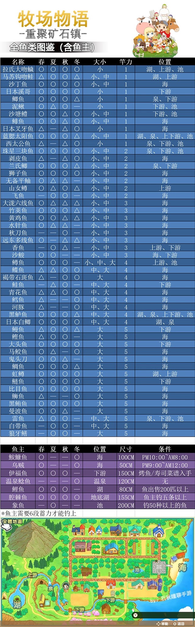 牧場物語 重聚礦石鎮 第一年冬圖文流程攻略