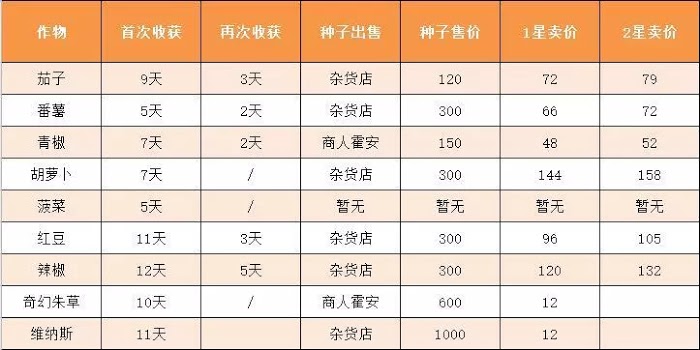 牧場物語 重聚礦石鎮 第一年秋圖文流程攻略