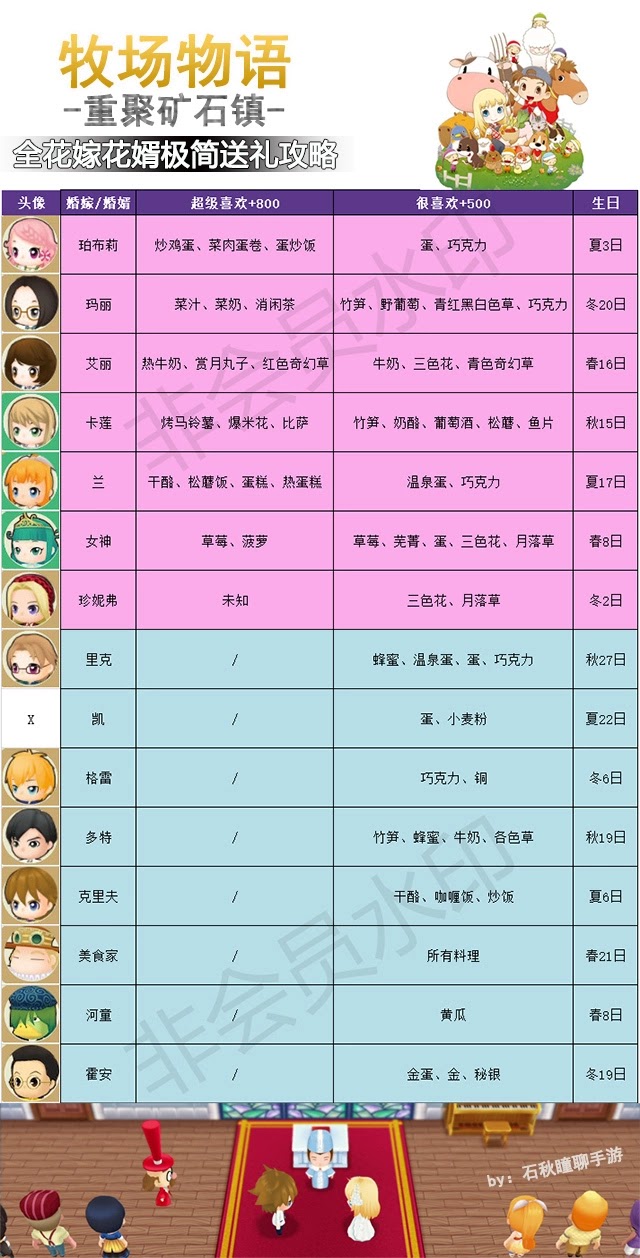 牧場物語 重聚礦石鎮 第一年春圖文流程攻略