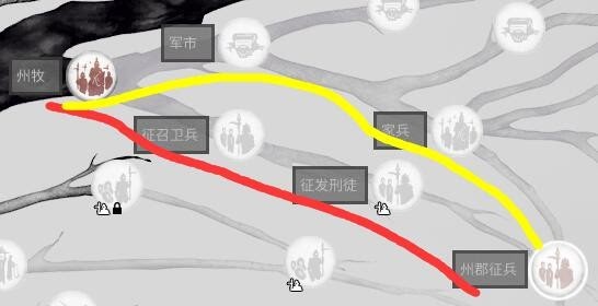 全軍破敵 三國 軍事科技樹內容與解鎖單位整理