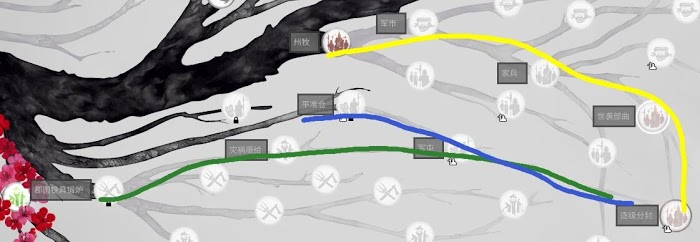 全軍破敵 三國 軍事科技樹內容與解鎖單位整理