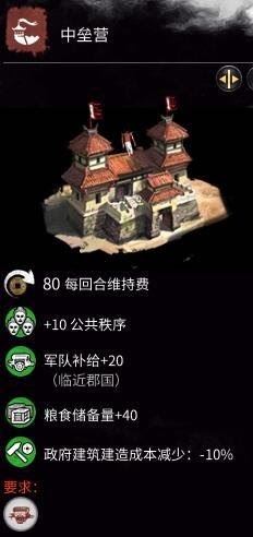 全軍破敵 三國 軍事科技樹內容與解鎖單位整理