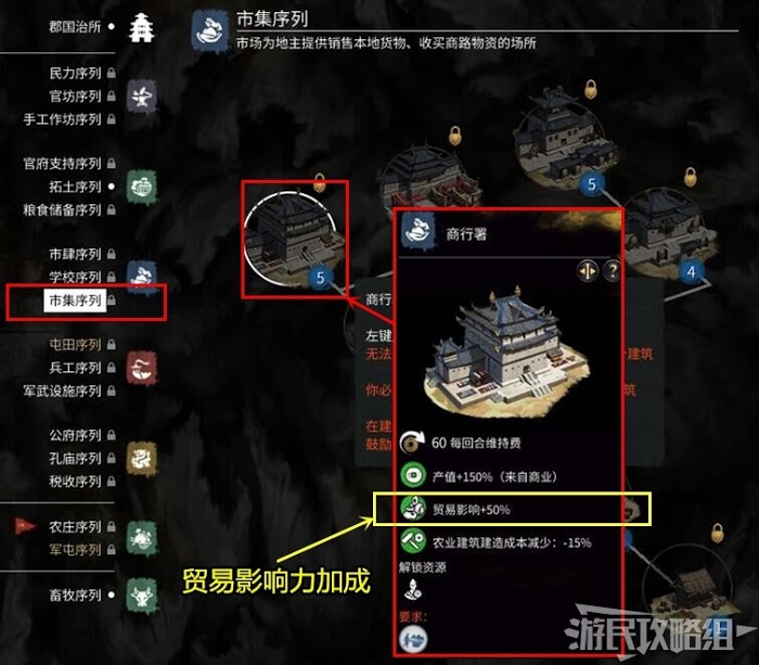 全軍破敵 三國 貿易影響力作用與提升方法