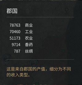 全軍破敵 三國 城市規模、發展方向與建築序列選擇