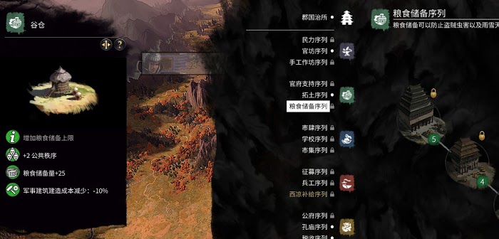 全軍破敵 三國 雙傳奇史真實模式馬騰統一要點